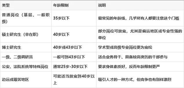 公务员招考年龄要求_2