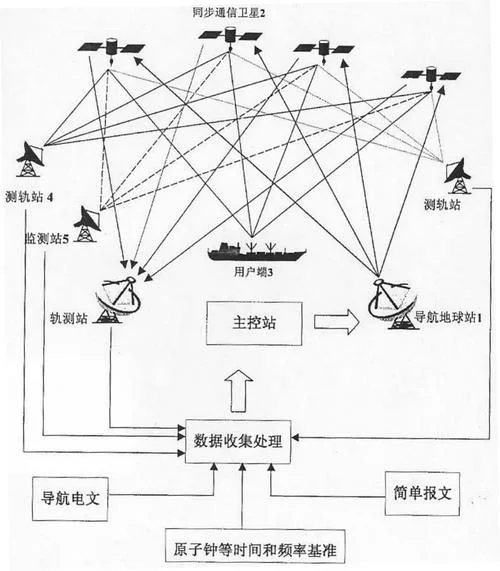 卫星通信原理及图片_1