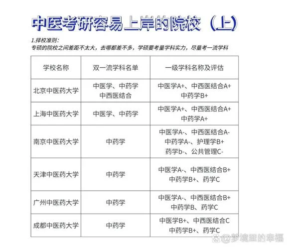 临床医学系考研_1
