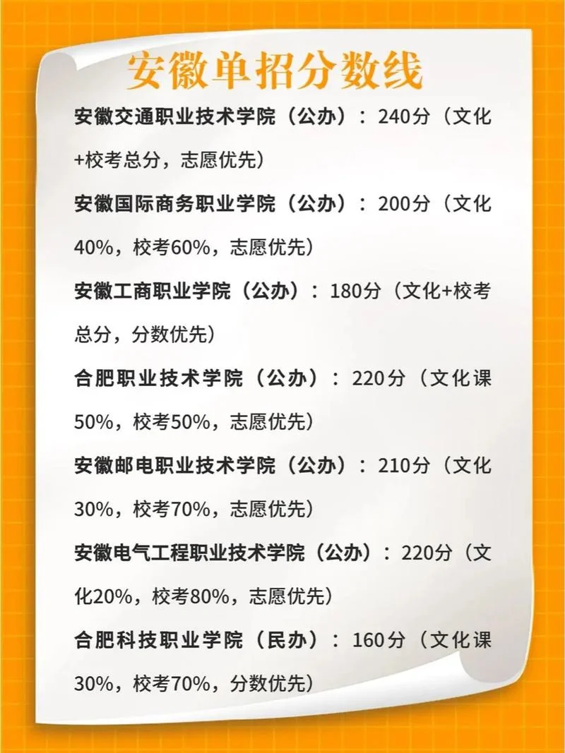 报考指南2021安徽_1
