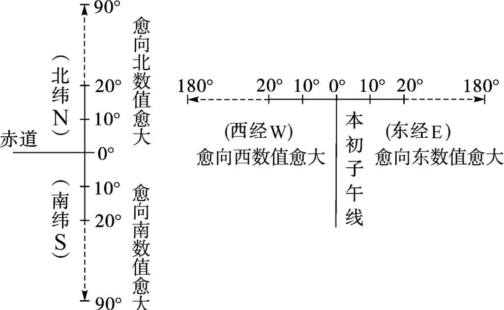 经度地带性又叫什么_2
