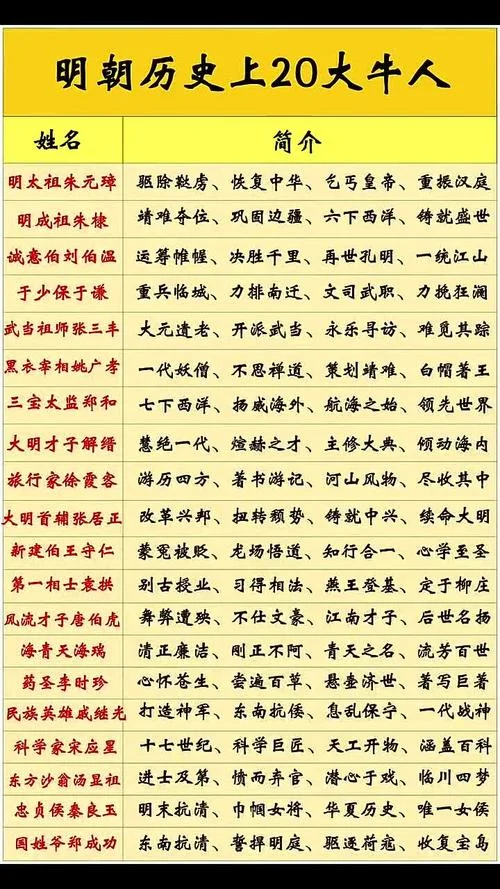 历史人物排行榜_1