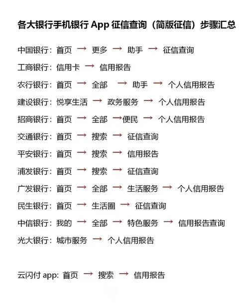 如何非本人查征信_1
