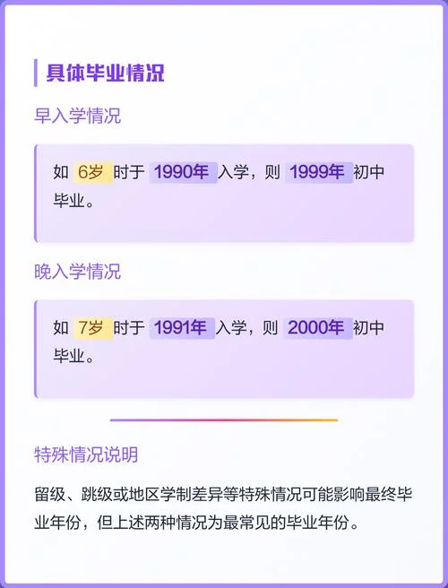 1992年初中毕业是哪年_2