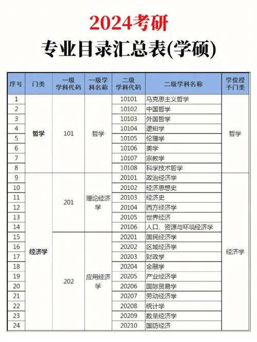 工程管理专业考研学校有哪些-工程管理考研院校