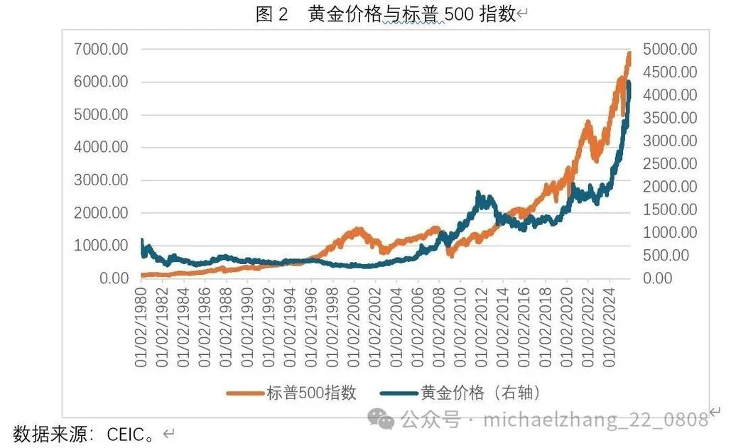 000066历史行情-历史行情 000066