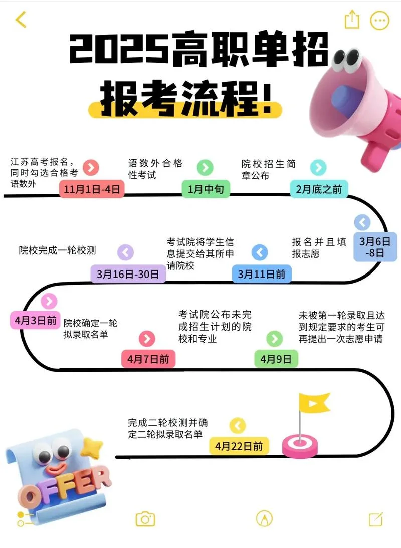 单招报名流程及费用_2
