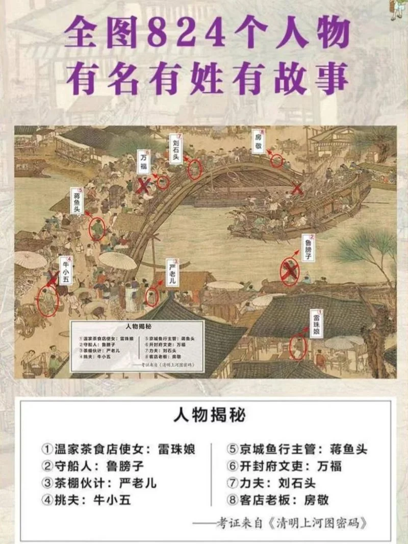 清明上河图小说结局-清明上河图结局改写