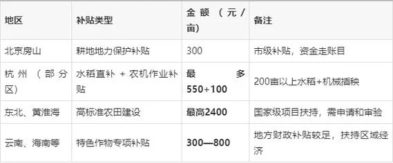 1亩地多少钱 政府开发-1亩地开发费用