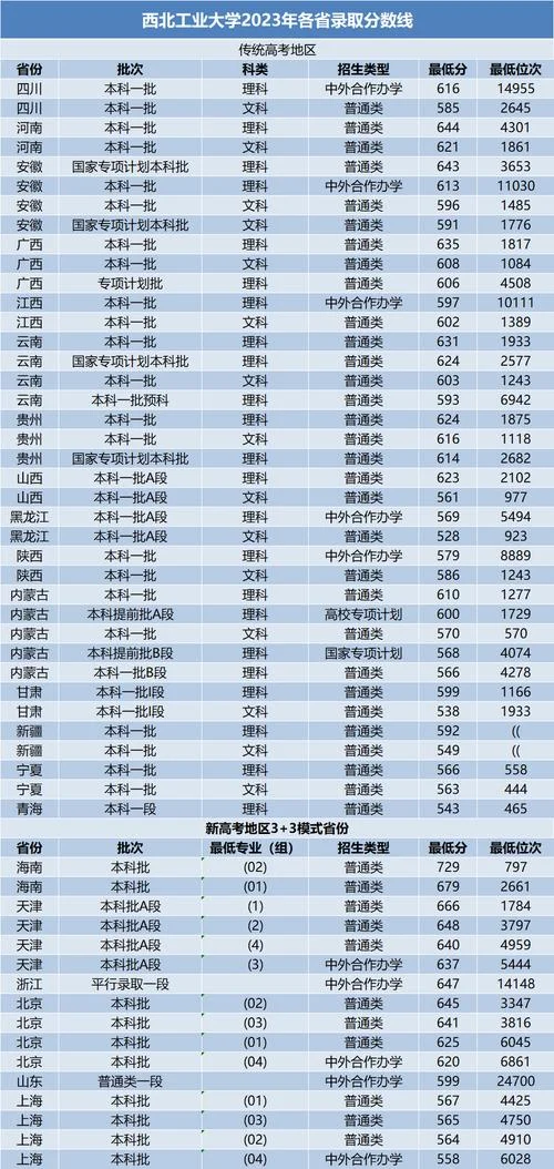 2022年985大学录取分数线_1