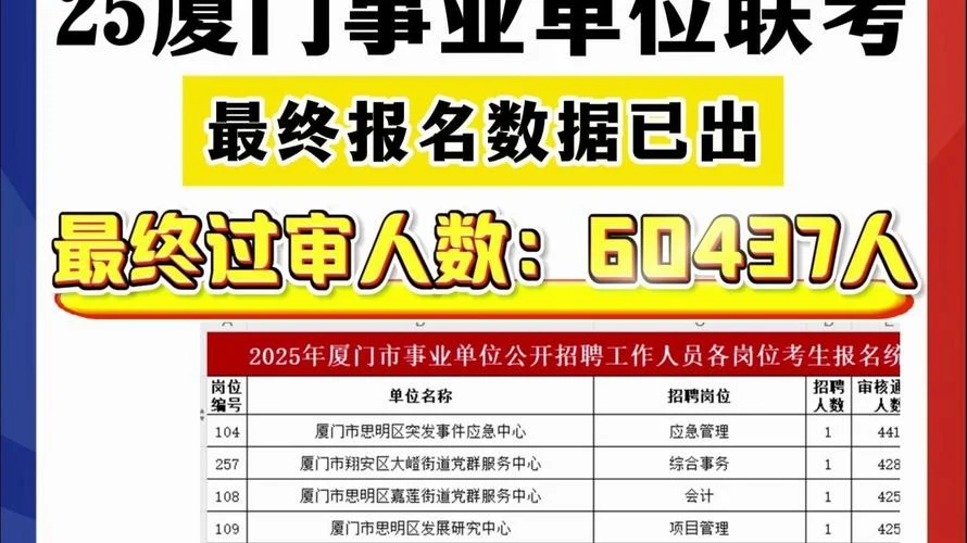 厦门事业单位成绩_2