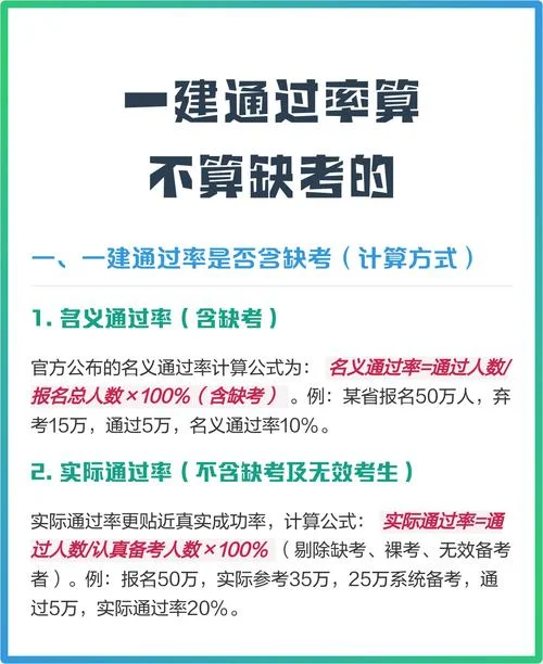 哪个省考一建通过率高-