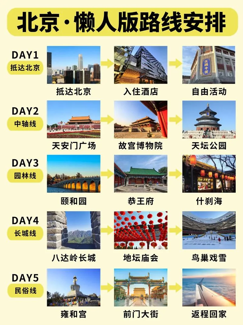 北京旅游5天游攻略-北京五日游全攻略