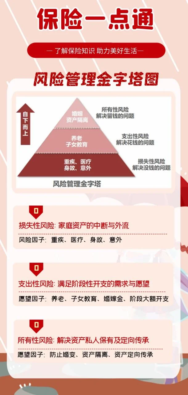 寿险意义与功用的感悟_1