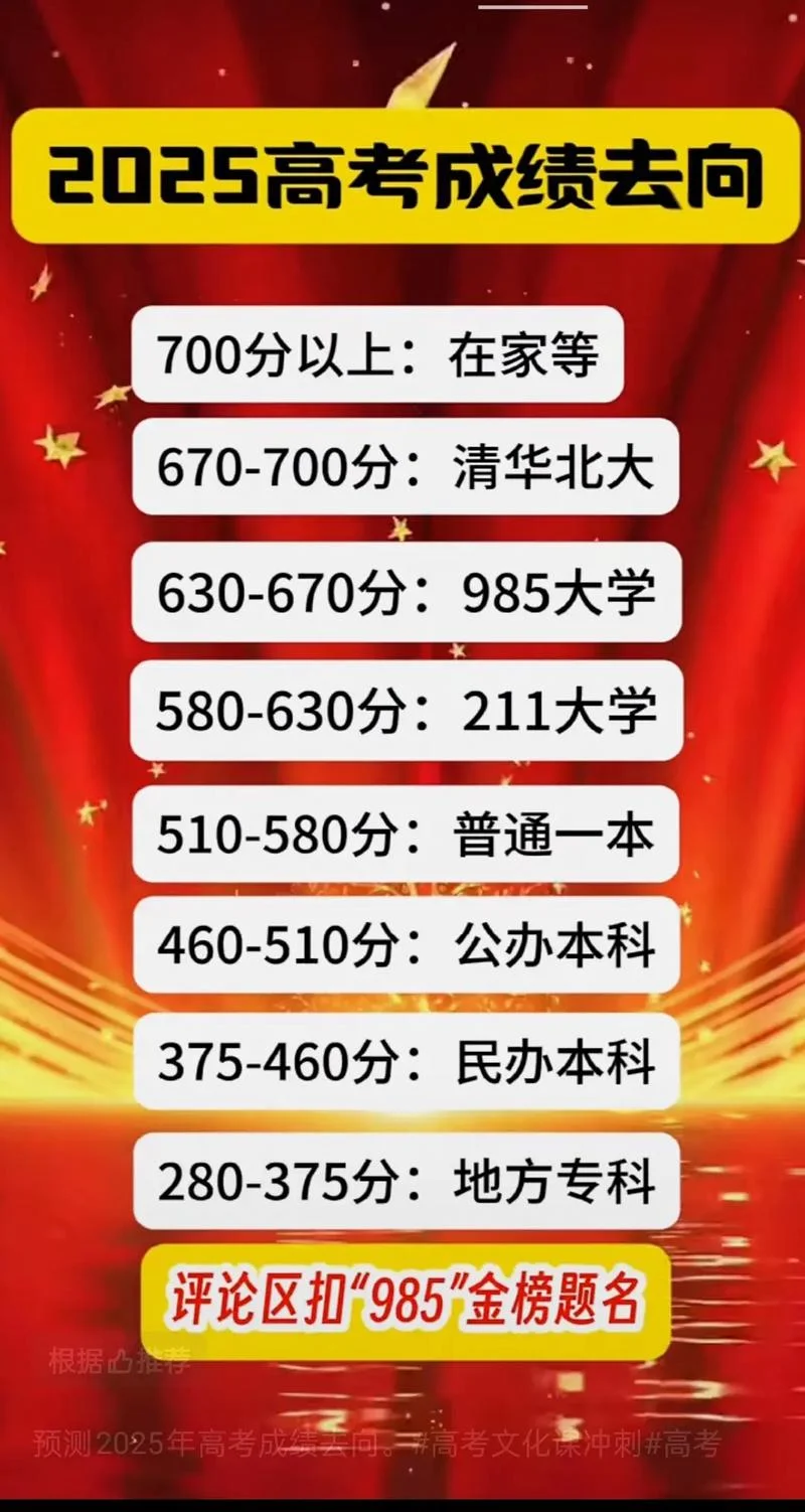 高考文化课成绩-高考文化课成绩