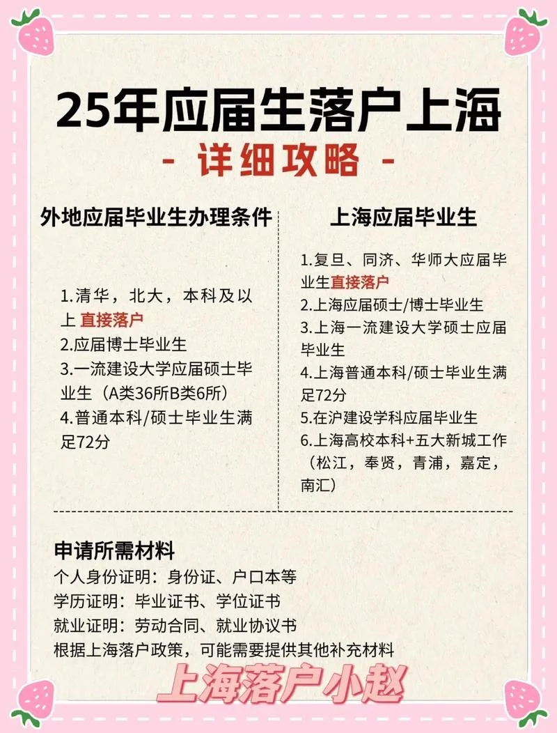 留学生落户上海政策2021_2