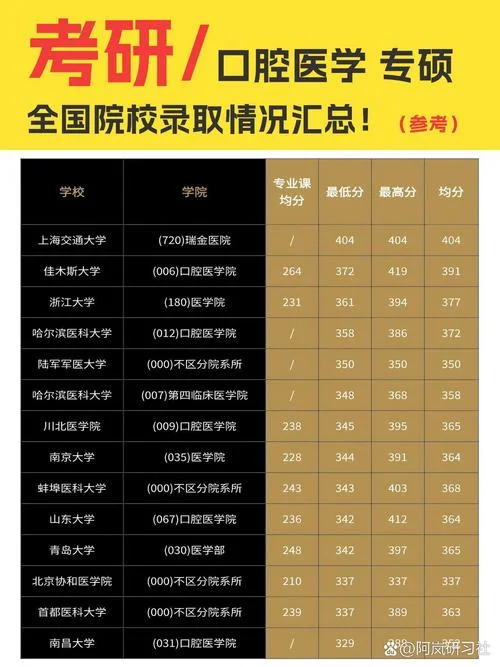 西安交大口腔医学考研_1