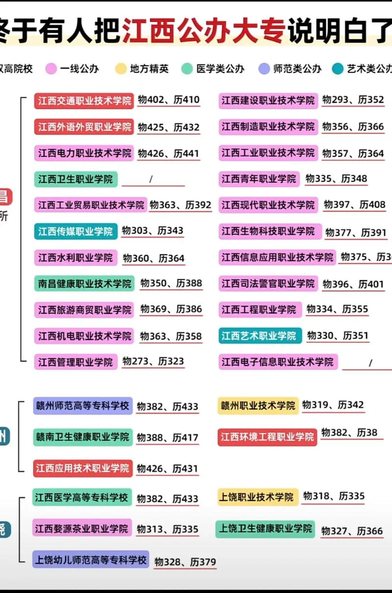报考江西中专_1