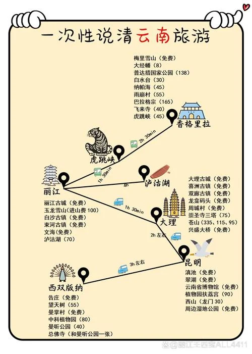 6月份去昆明旅游攻略-六月昆明旅行指南