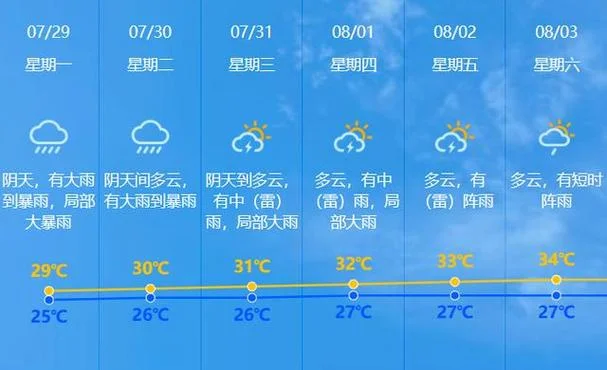 中山历史天气查询-中山历史天气查询