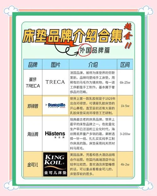 实惠床垫十大品牌排名-实惠床垫十大品牌排名