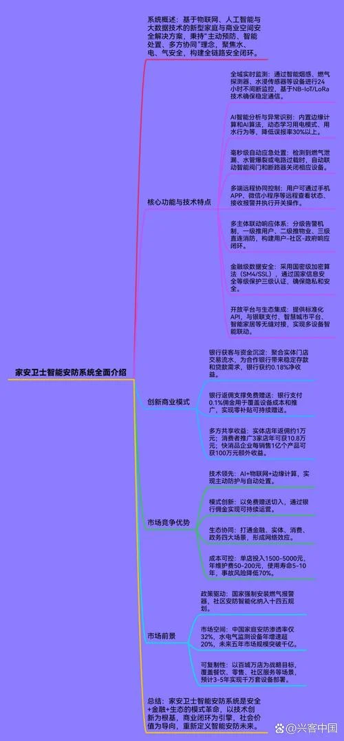 政府重点招商项目_1