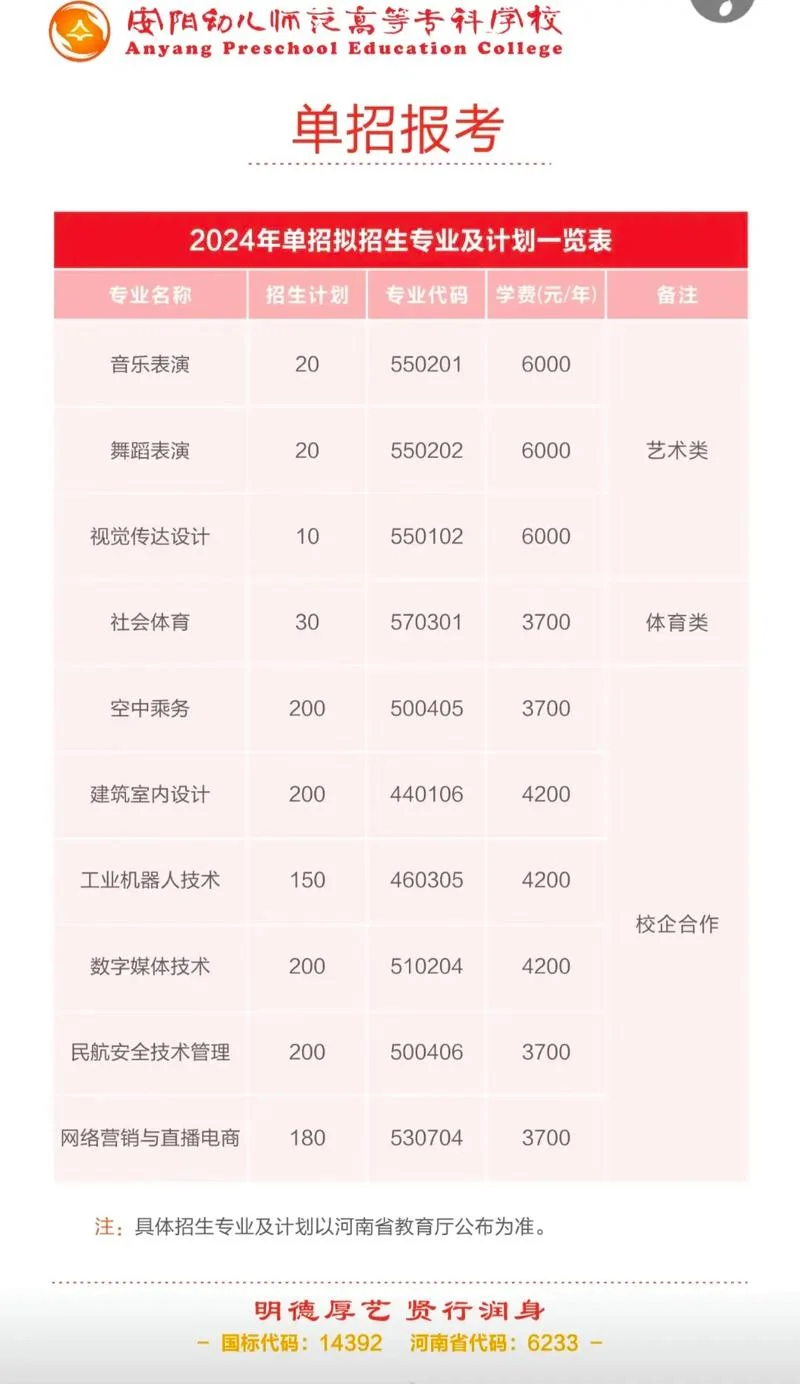 安徽幼师学校报考条件_1