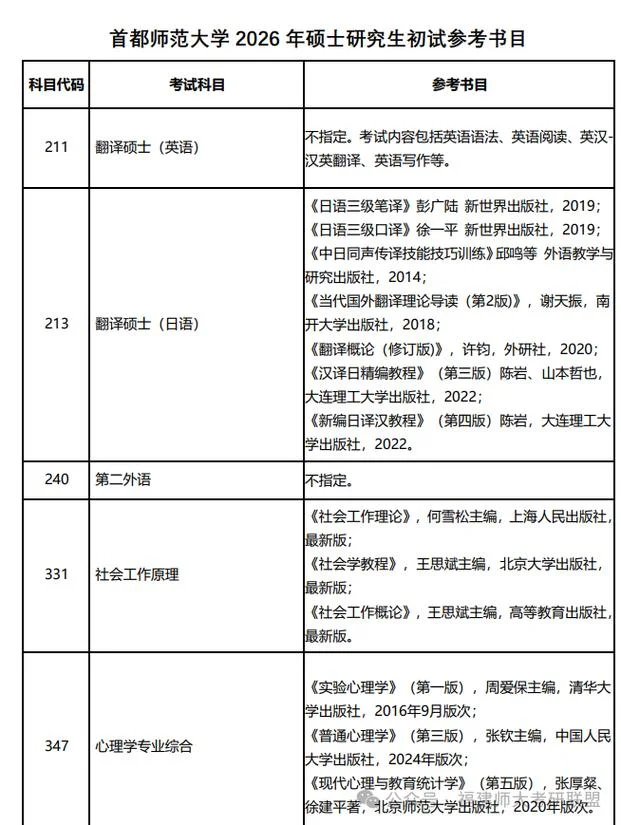 首都师范大学2023年考研分数线-首都师大2023考研线