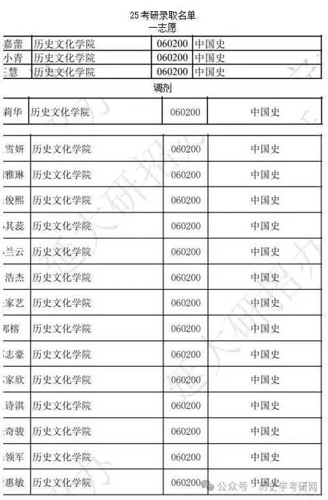 历史学考研条件-历史学考研报考要求
