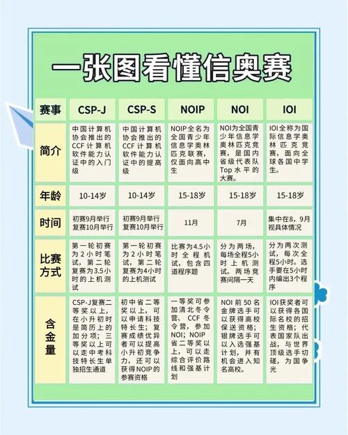 信息学竞赛成绩_2
