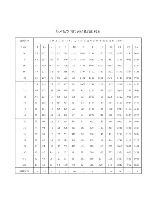 一平方多少米钢筋_2