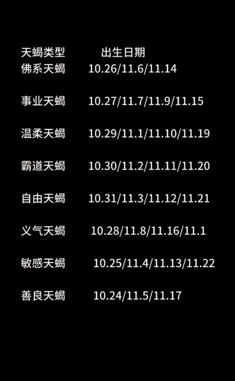 天蝎本月运势查询_2