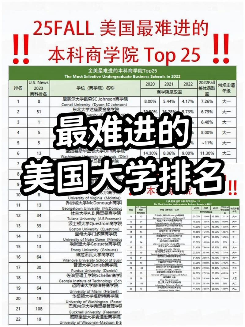 去美国上大学吗_1