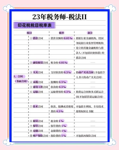 税务师报名怎么交费_1