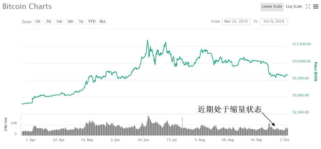 如何查以太坊币价格表_2