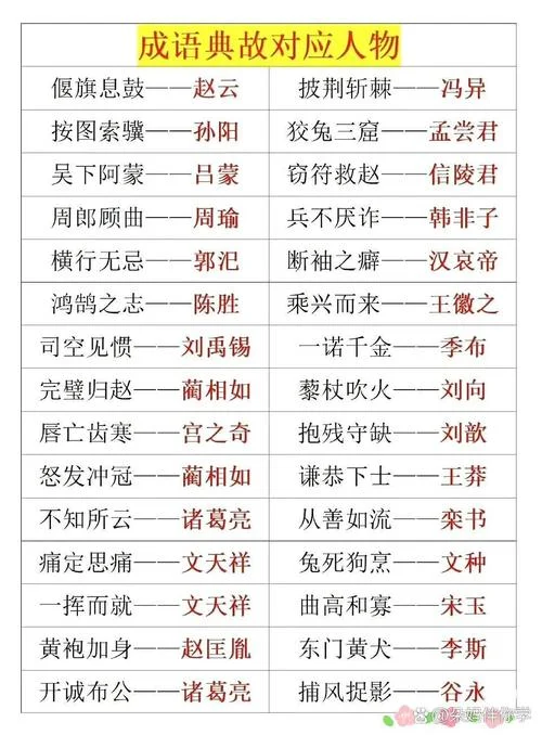 历史典故成语-成语典故