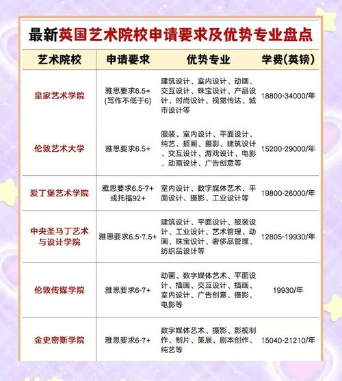 英国大学艺术类留学_1