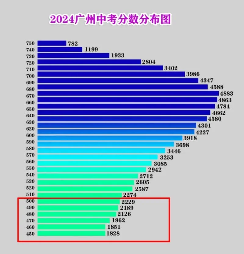 广州七中中考成绩查询_2