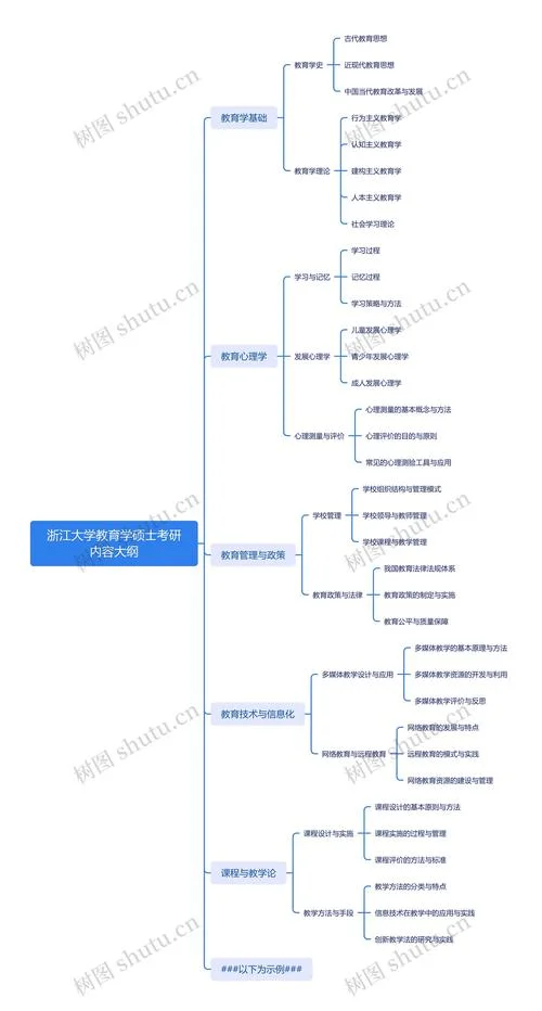 考研公共课考纲在哪查-考研公共课考纲查询