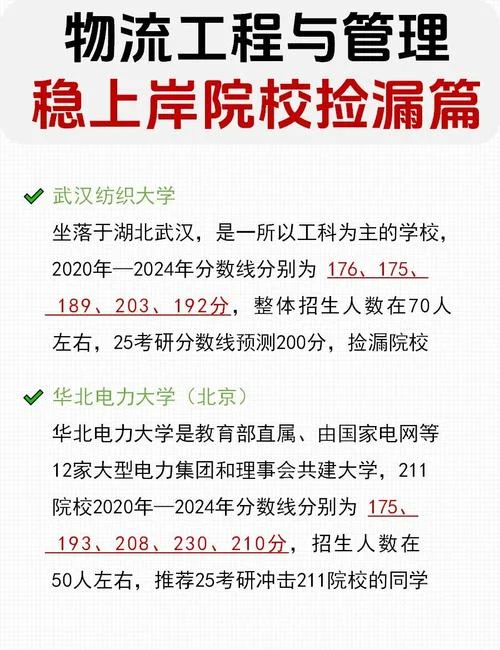 物流工程考研院校-