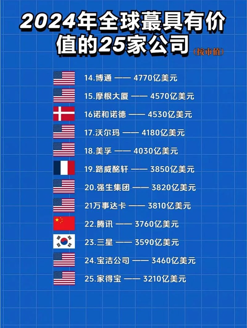 科技公司都有什么用户_2