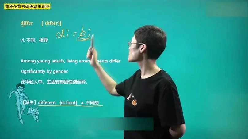 考研英语晓燕-考研英语晓燕关键词