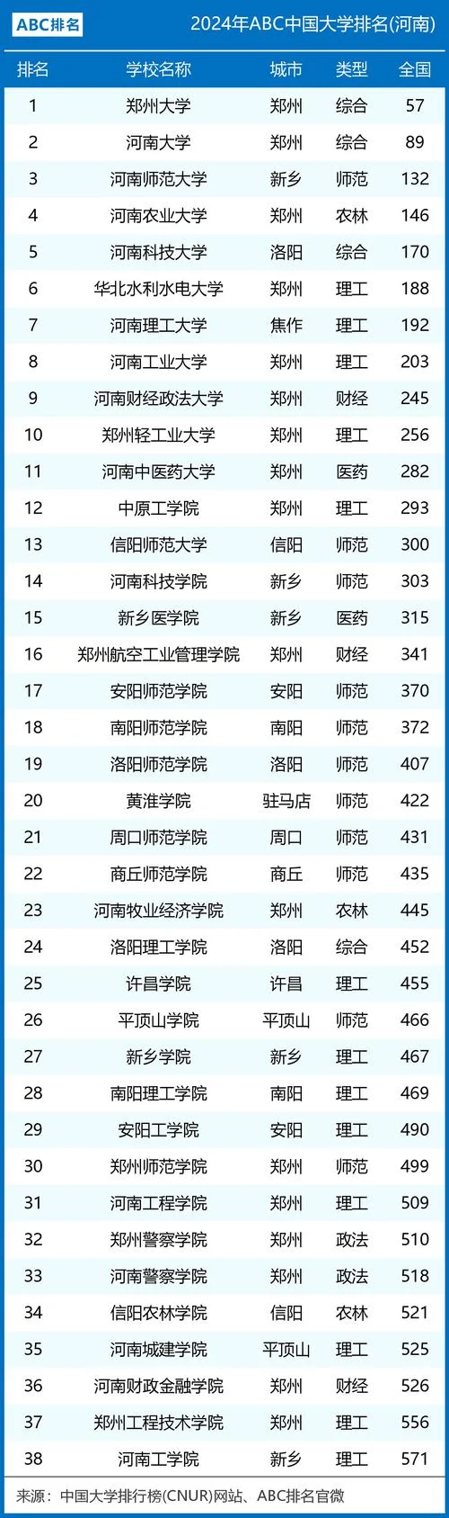 河南二本大学名单_1