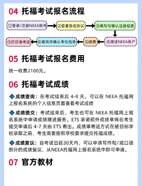 托福报名流程图解_1