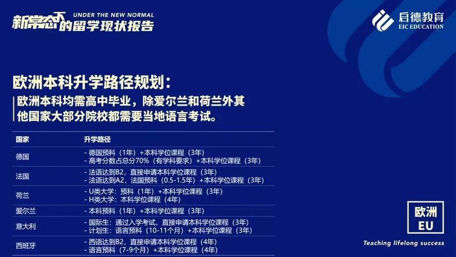 启德留学德国在线咨询_2