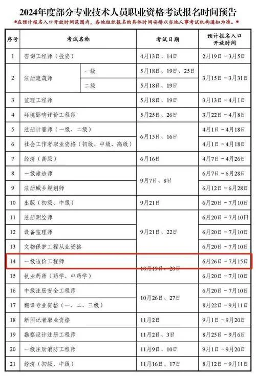 考一级造价师时间-一级造价师备考时间