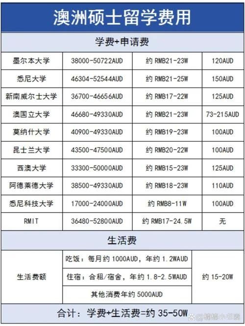 英国和澳洲留学花费-英澳留学费用