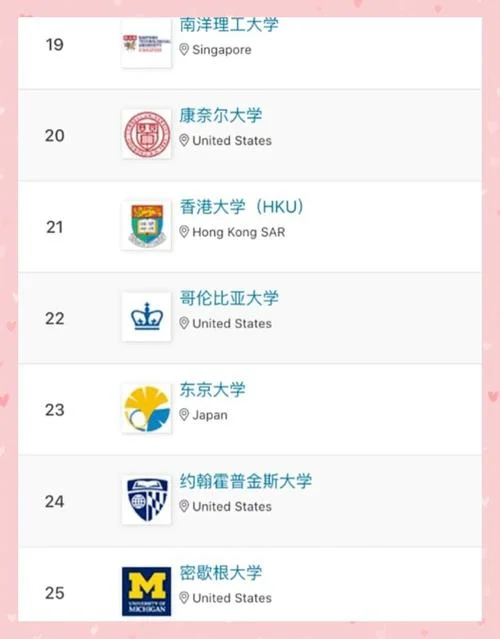 清华大学qs世界排名2022_2