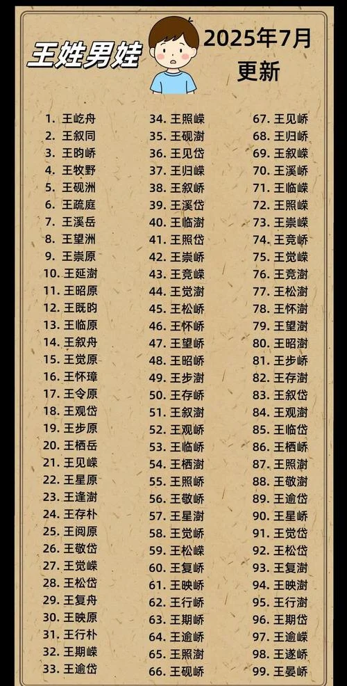 王姓起名的发音搭配_1
