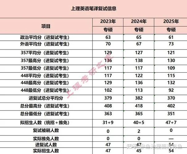 英语笔译成绩查询_2